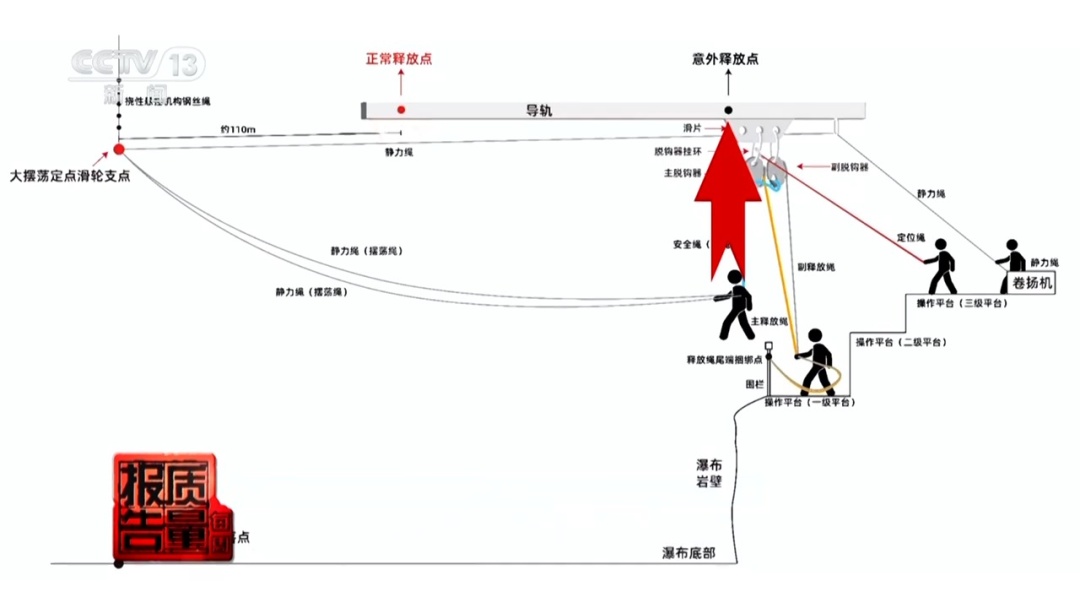 追踪四川大摆荡坠亡事件 监管制度如何“走在前面”？