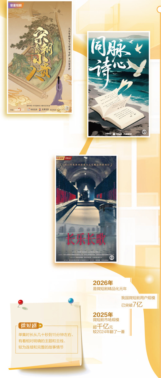 市场规模突破千亿元，微短剧行业站在转型关键路口
