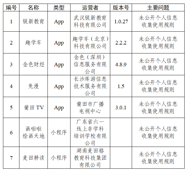 中央网信办通报30款App个人信息收集使用问题