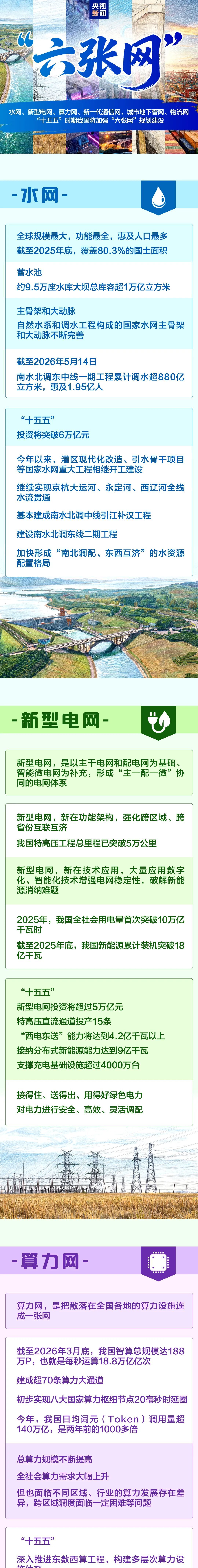 纳入国家顶层部署的“六张网”是什么？一图梳理