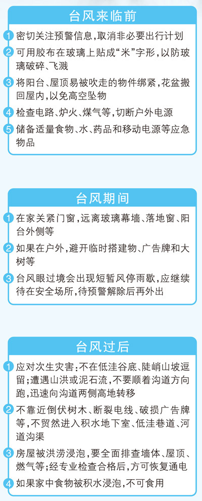 最近一周“四台共舞”，台风来了，应该如何应对？