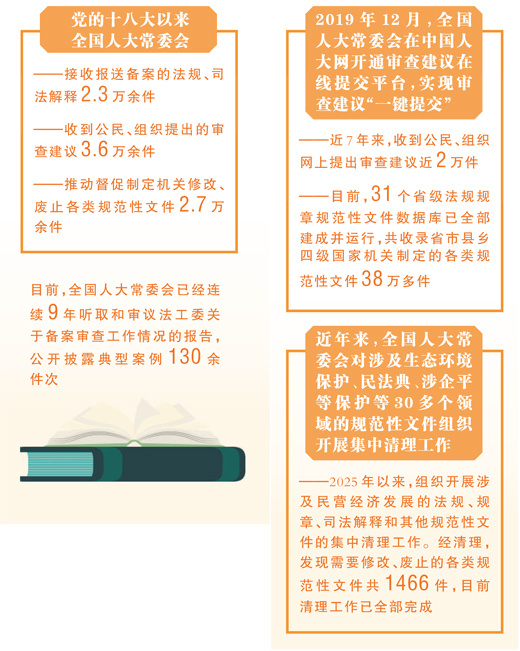 规范性文件备案审查，给“红头文件”做“体检”