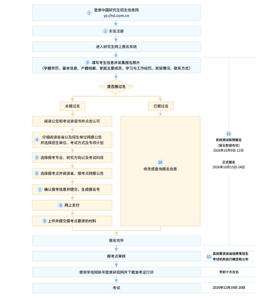 明天起，2027年考研启动预报名！