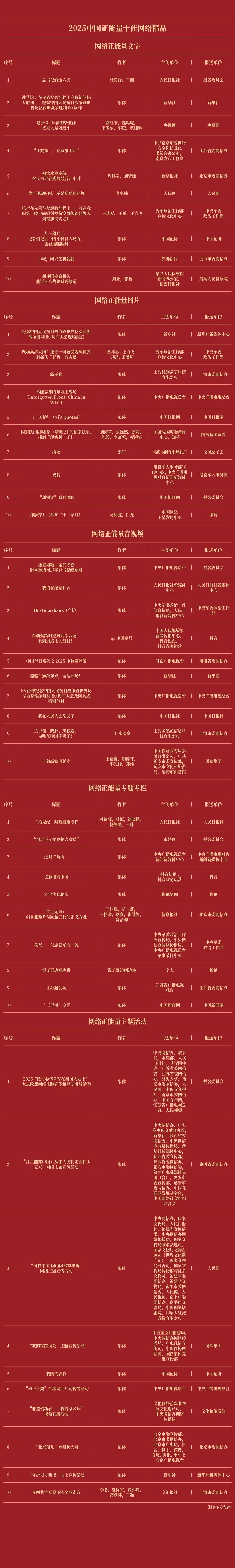 全名单！2025中国正能量网络精品揭晓